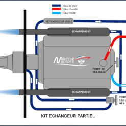 KIT ECHANGEUR PARTIEL