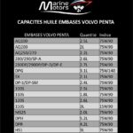 contenance huile embase Volvo Penta